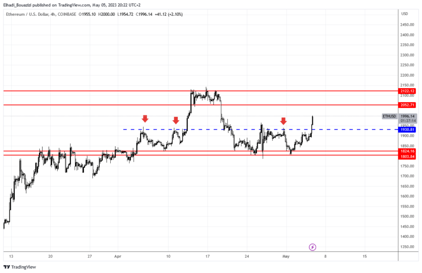 الرسم البياني لسعر ايثيريوم 4سا