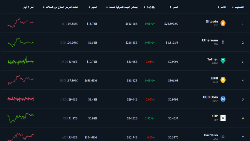 أسعار العملات الرقمية