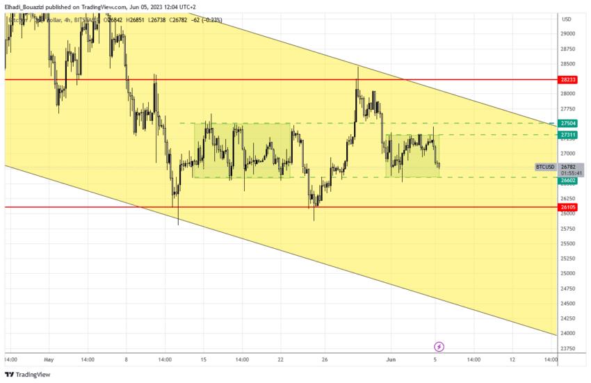 الرسم البياني 4سا لسعر البيتكوين