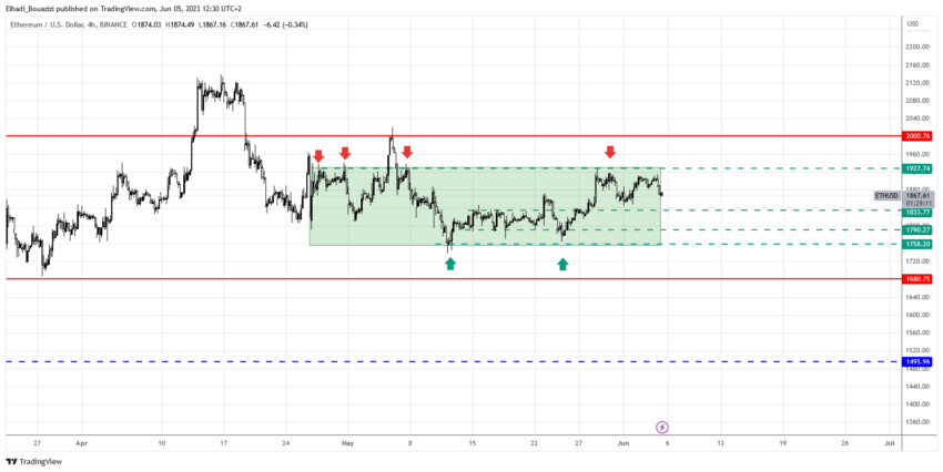 الرسم البياني 4سا لسعر ايثيريوم