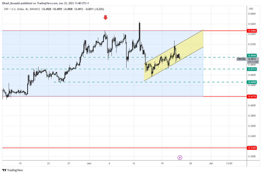 الرسم البياني 4 سا لسعر عملة XRP