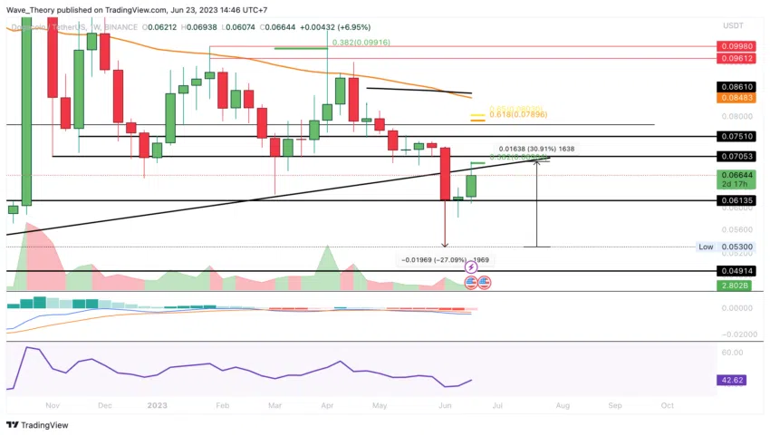 مؤشر MACD لعملة دوج كوين