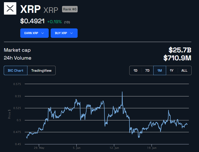 مشتريات XRP