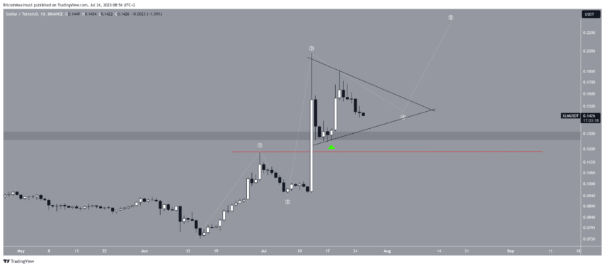 التوقع السعري لعملة XLM