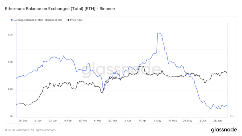 رصيد ايثيريوم ETH