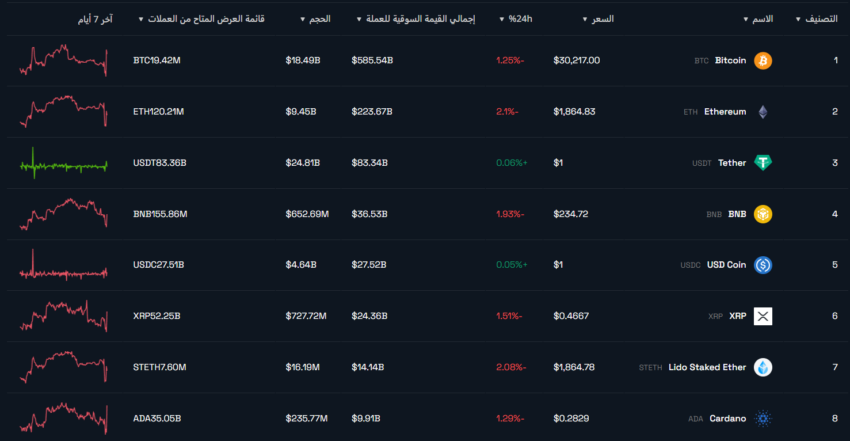 أسعار العملات الرقمية
