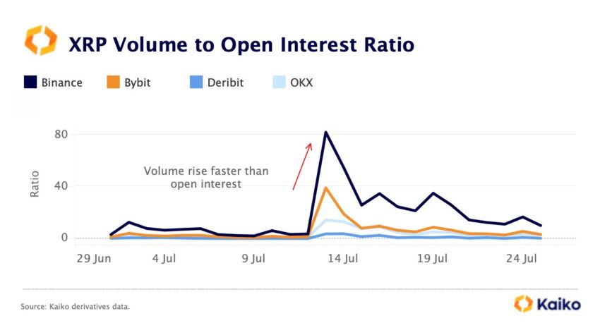 حجم التداول عملة ريبل XRP