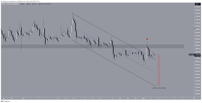 رسم بياني لسعر عملة البتكوين