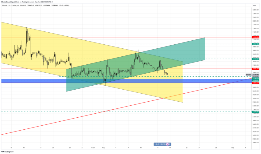 الرسم البياني 4سا لسعر بيتكوين BTC