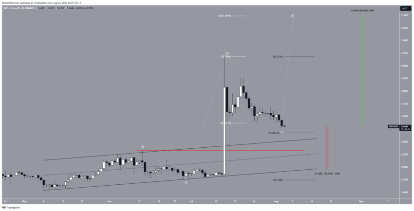 التوقع السعري لسعر عملة XRP