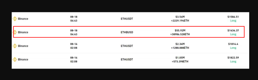 تصفية عقد شراء ETHBUSD
