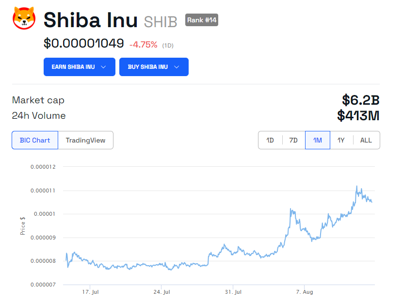 سعر عملة الشيبا