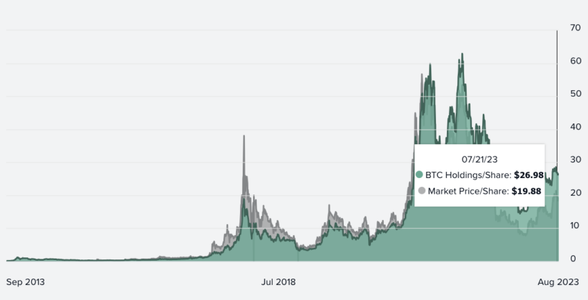 سعر عملة بتكوين