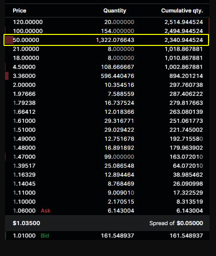 صفقة شراء خاطئة على عملة ريبل XRP
