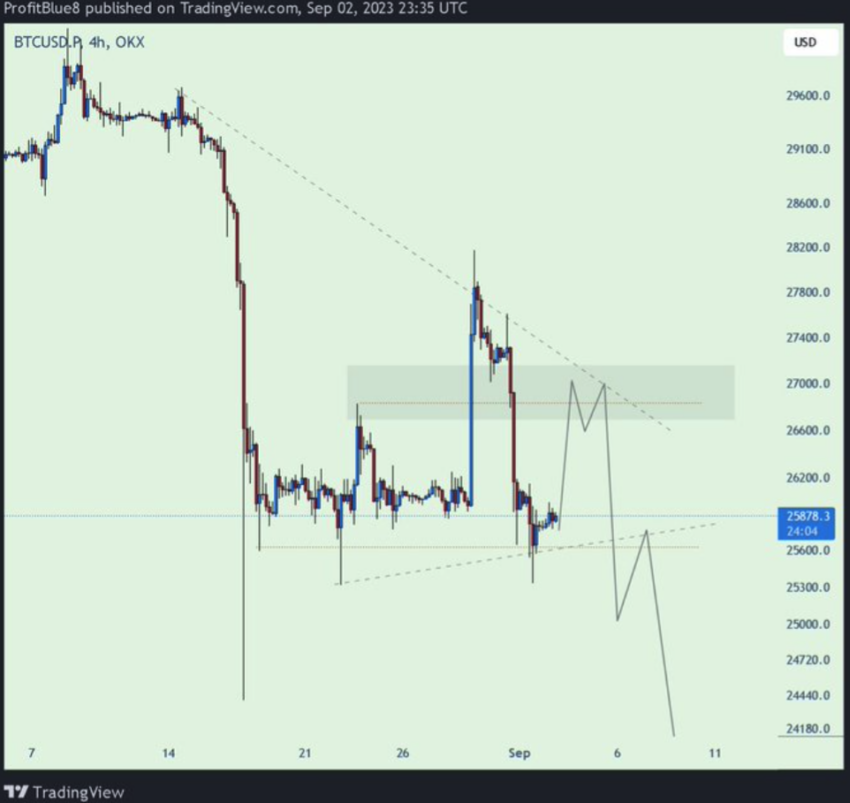 رسم بياني لسعر عملة بتكوين