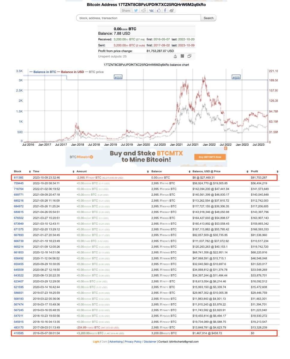 بيانات محفظة البيتكوين BTC  الخاملة