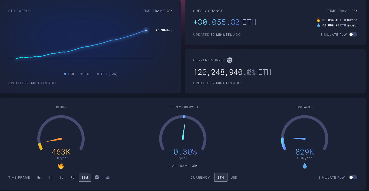 بيانات حجم المعروض من عملة ايثيريوم ETH