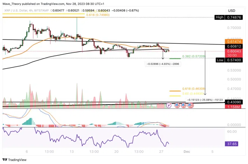 الرسم البياني لسعر عملة XRP