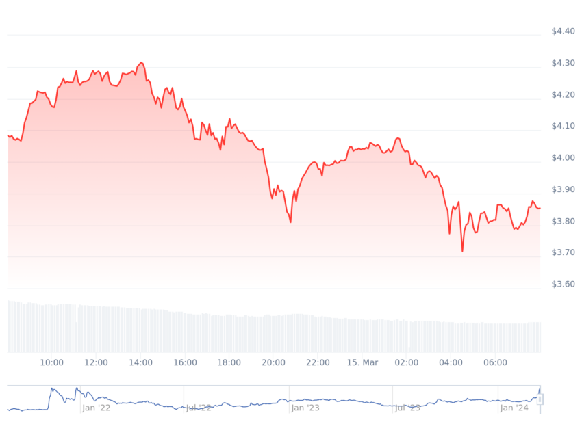 سعر عملة تونكوين في 24 ساعة