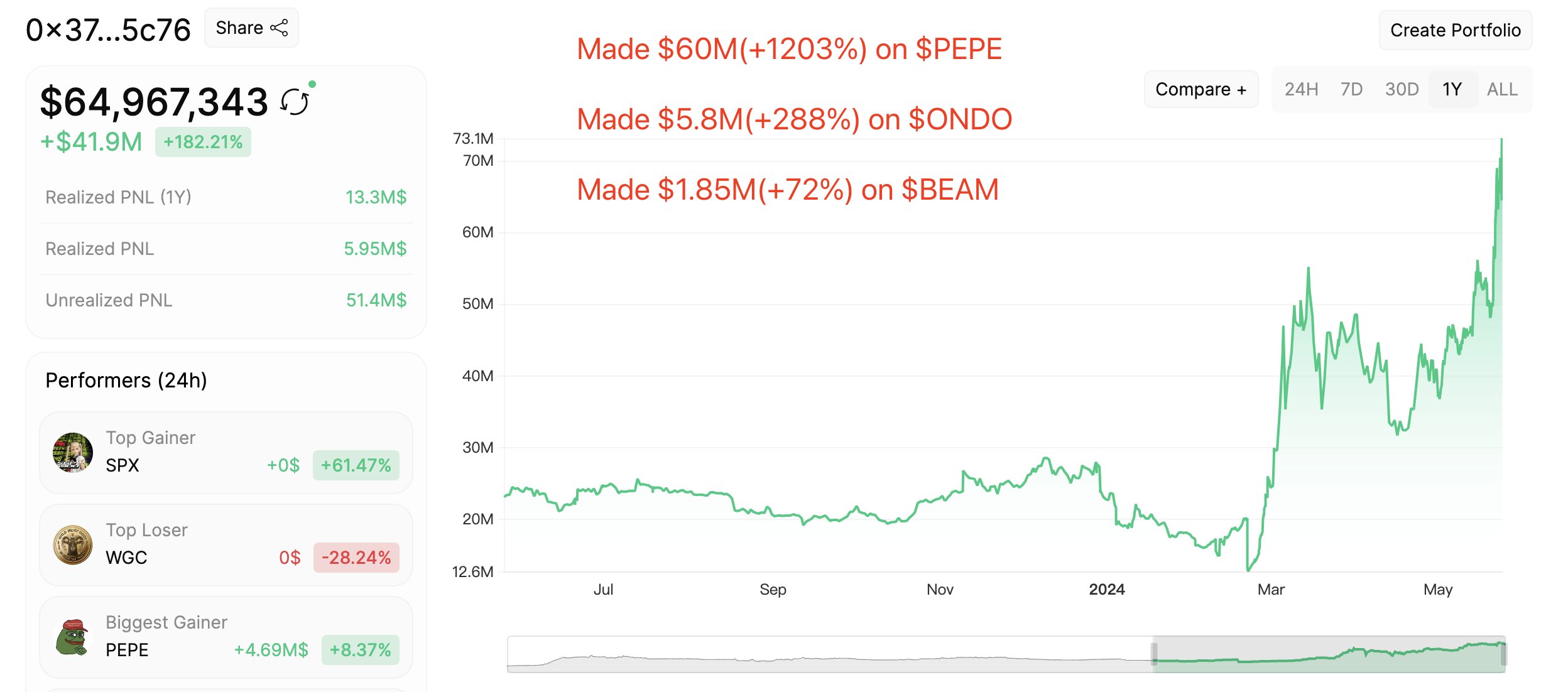 محفظة المتداول المصدر: Lookonchain