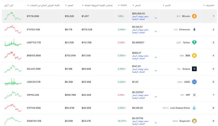 أسعار العملات الرقمية