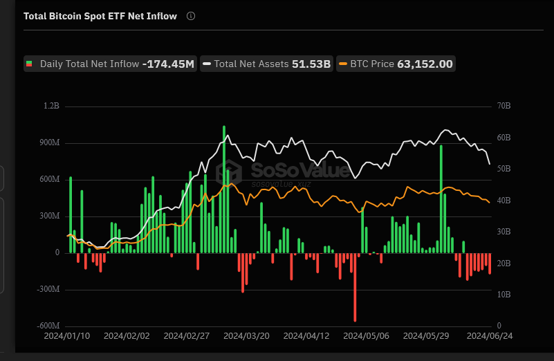 صافي التدفقات إلى صناديق ETF بيتكوين الفوري