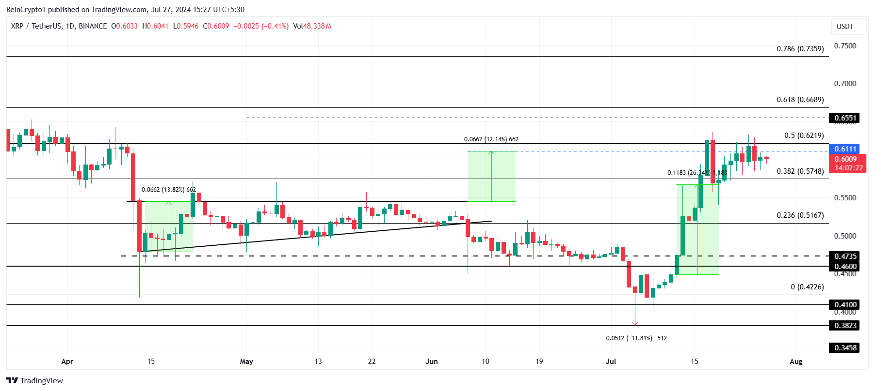تحليل سعر XRP
