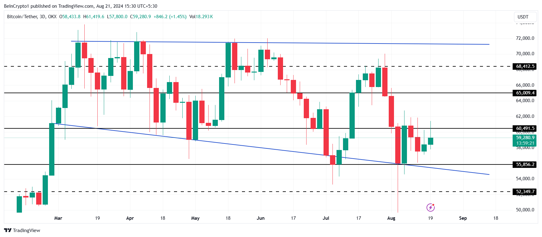 تحليل سعر بيتكوين.