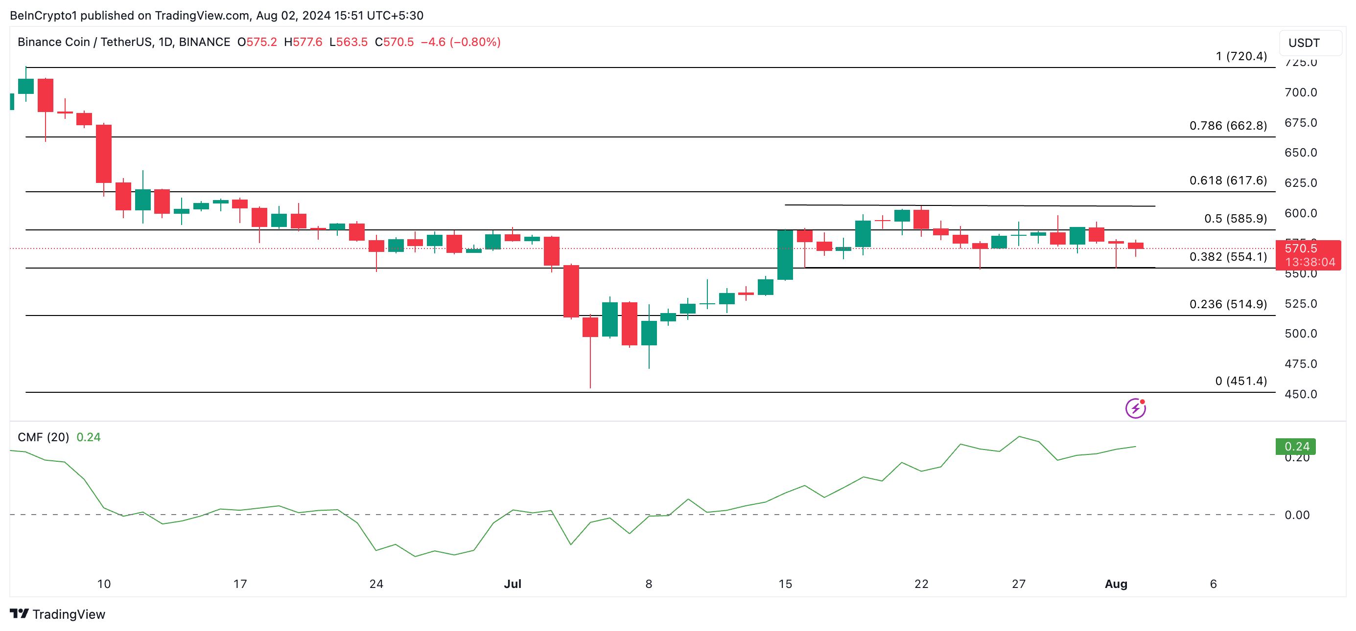 توقعات سعر bnb