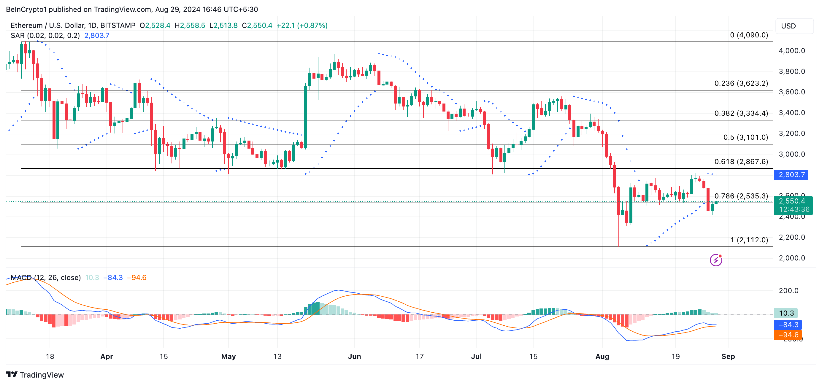 توقعات سعر الإيثيريوم