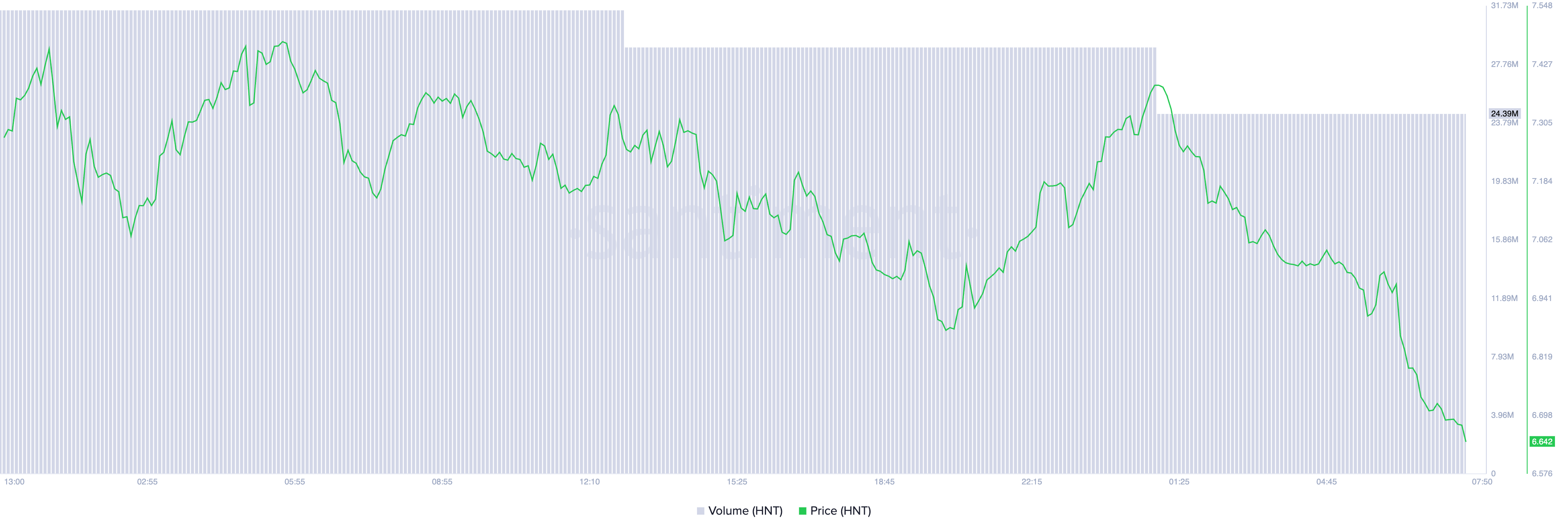 سعر hnt وحجم التداول