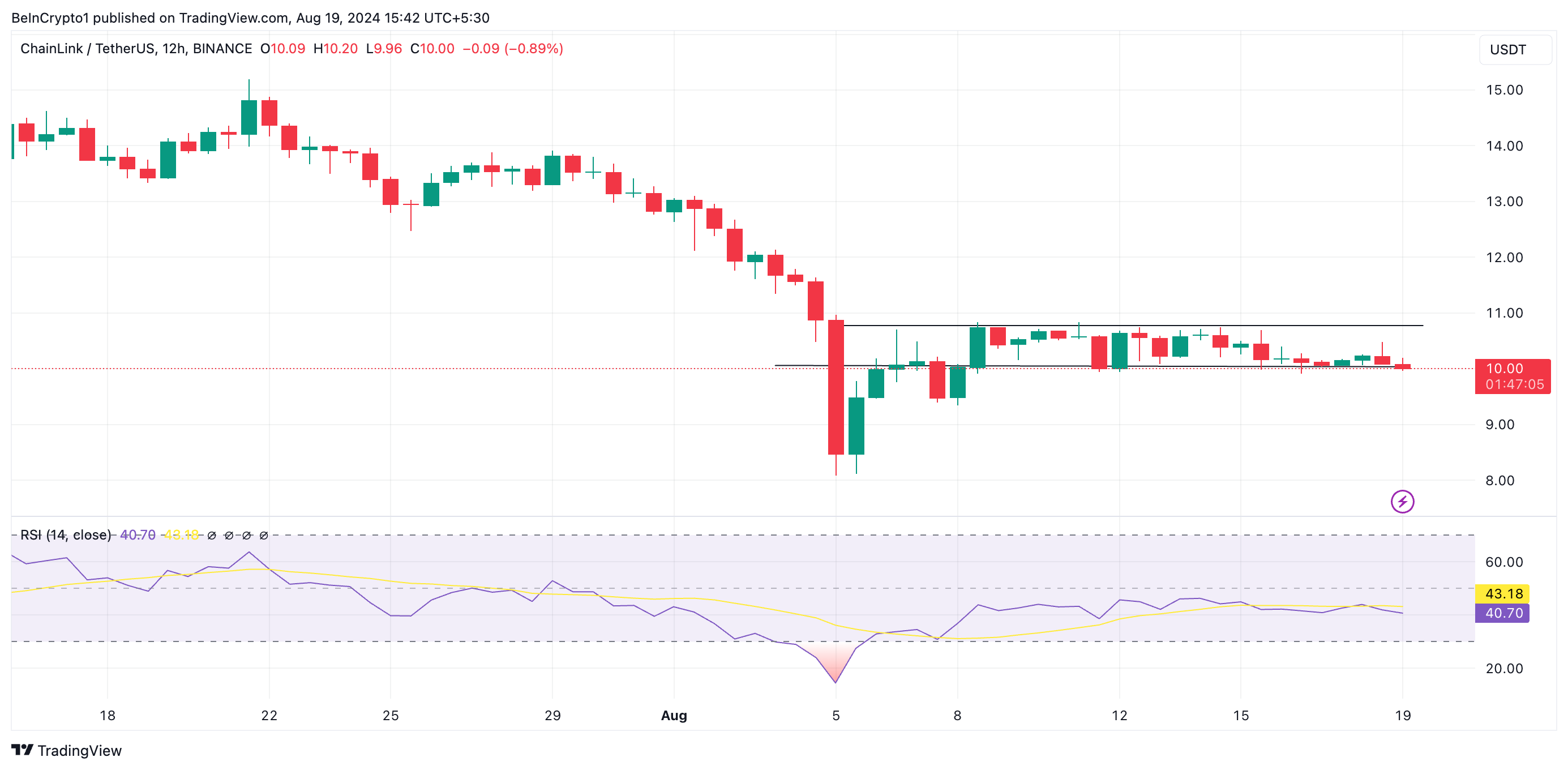 سعر link
