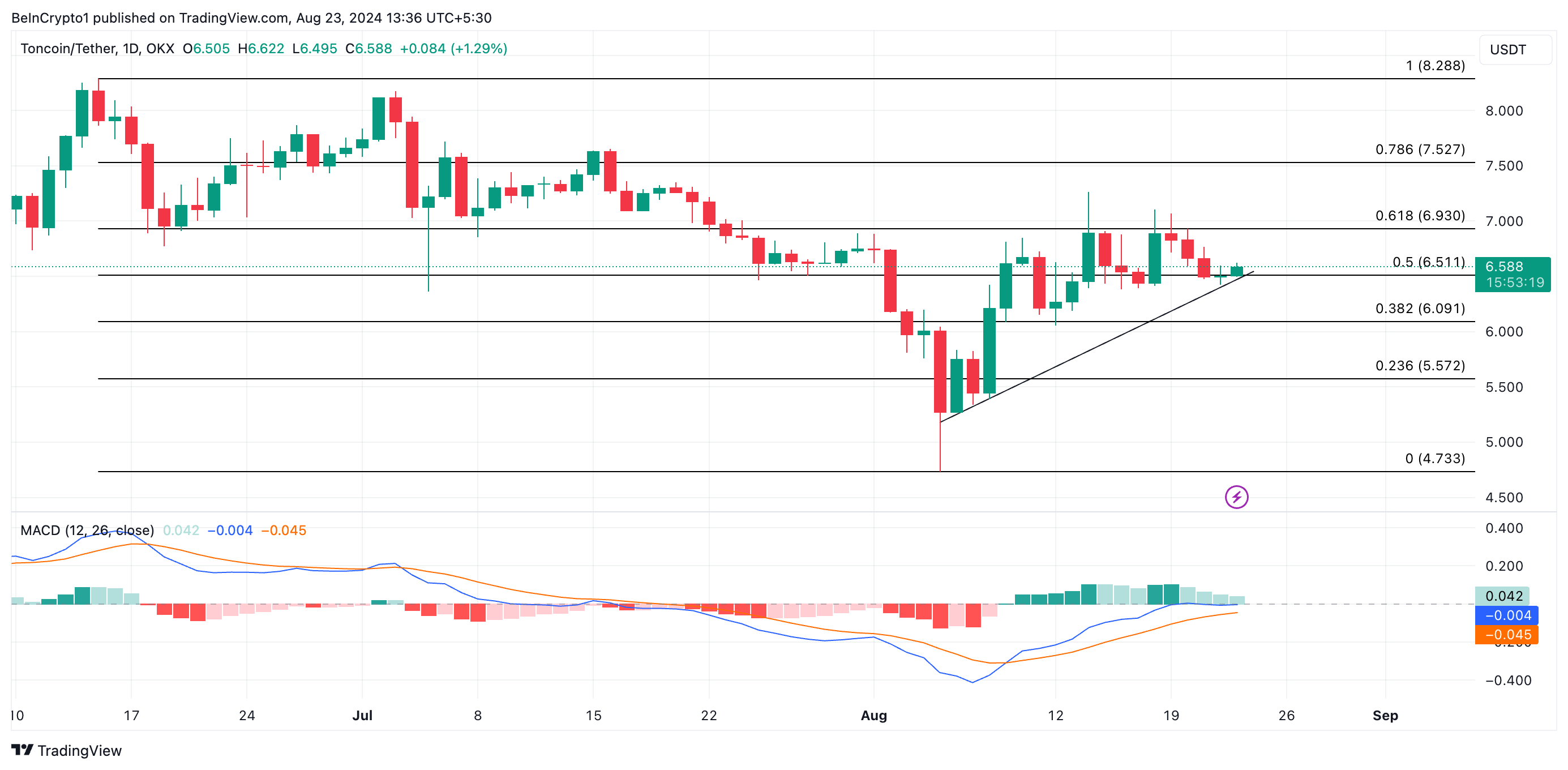 توقعات سعر تون