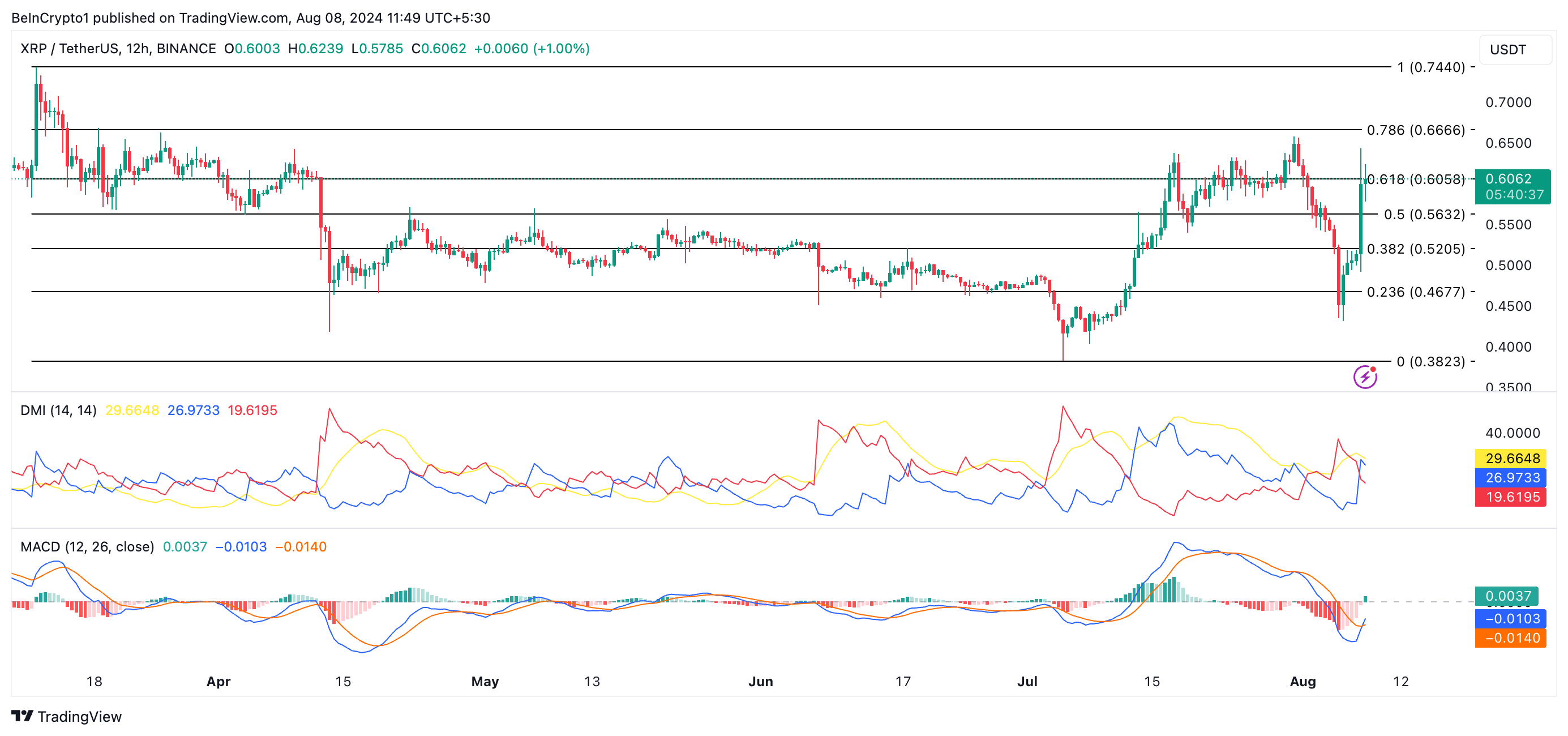 توقعات سعر xrp