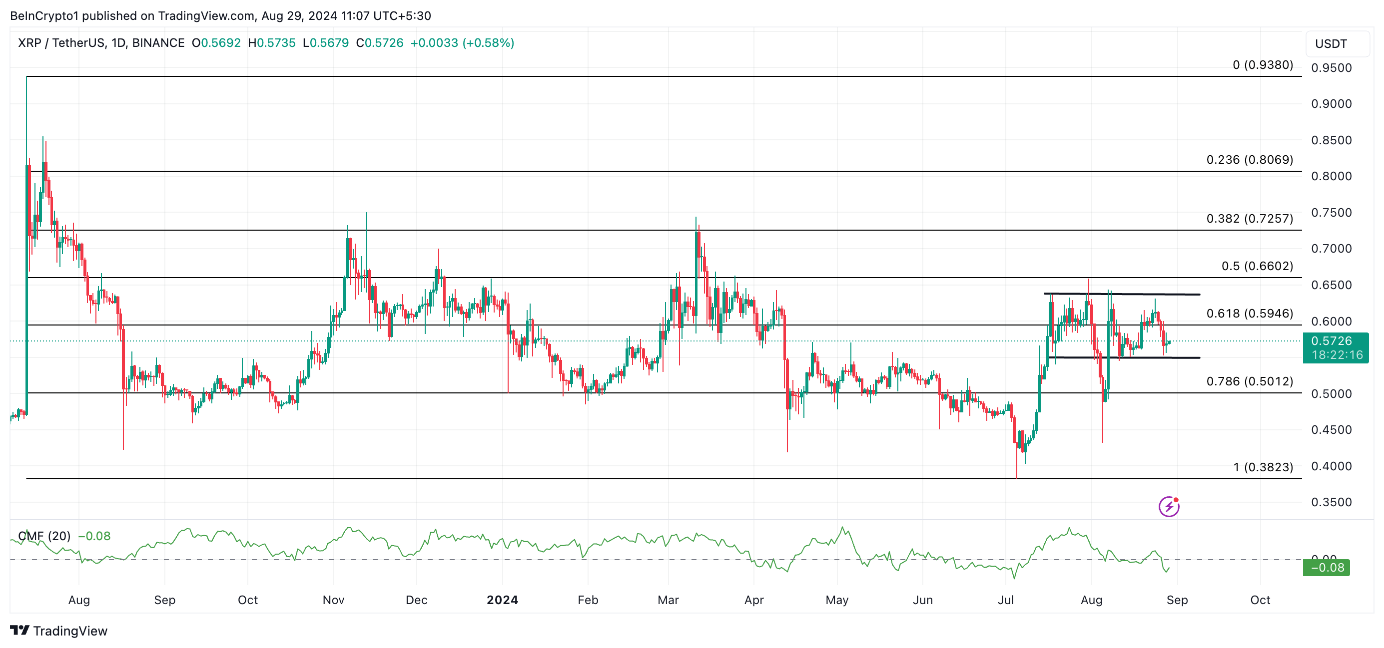 توقعات أسعار xrp