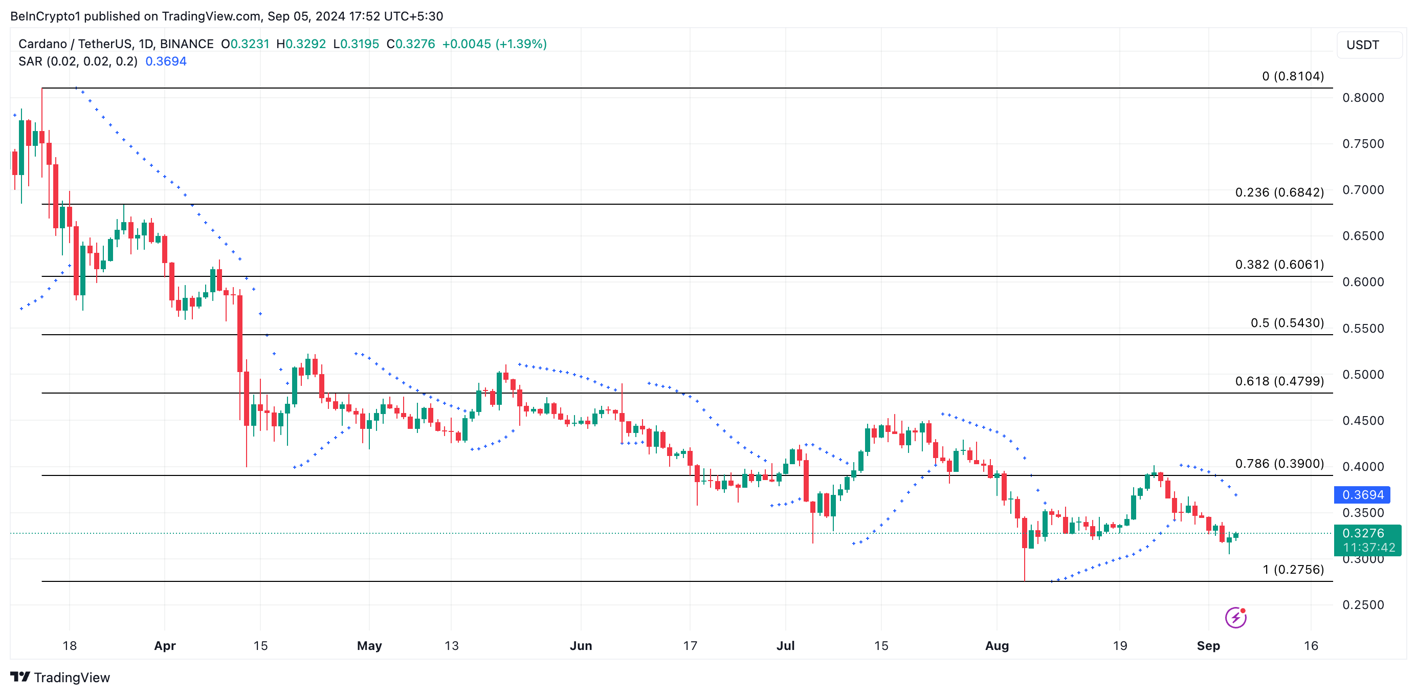 توقعات سعر ada