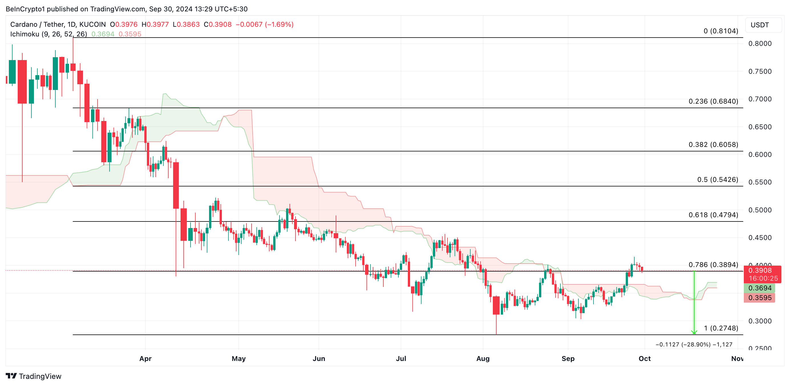 توقعات سعر ada