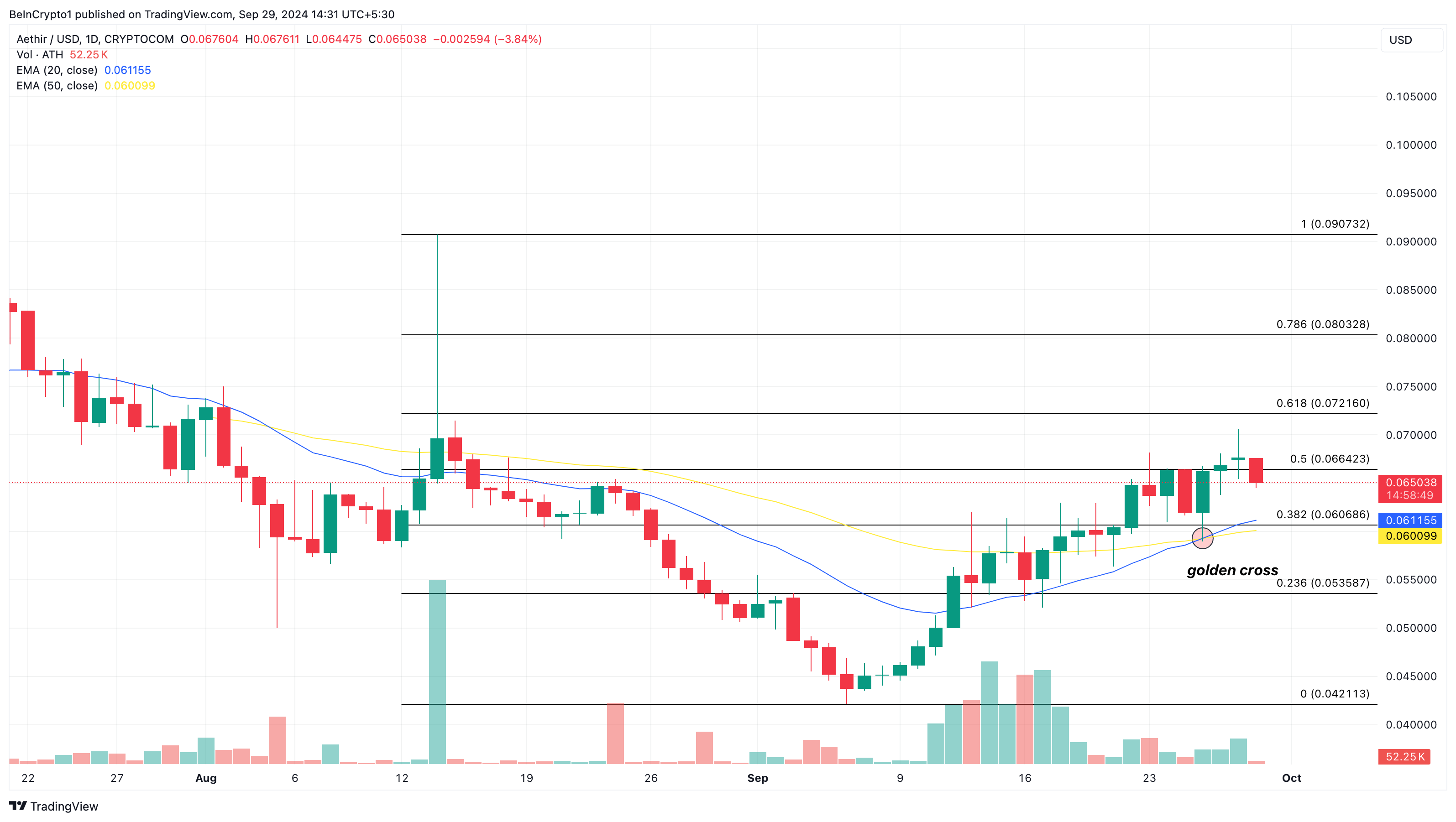 تحليل سعر أيثير، العملات البديلة الخفية