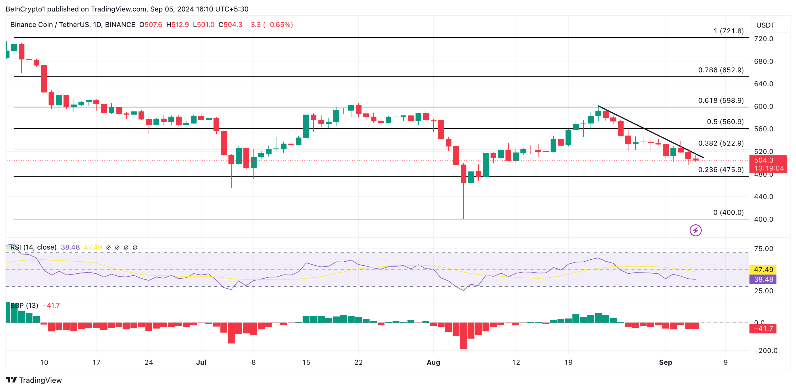 توقعات سعر بينانس كوين