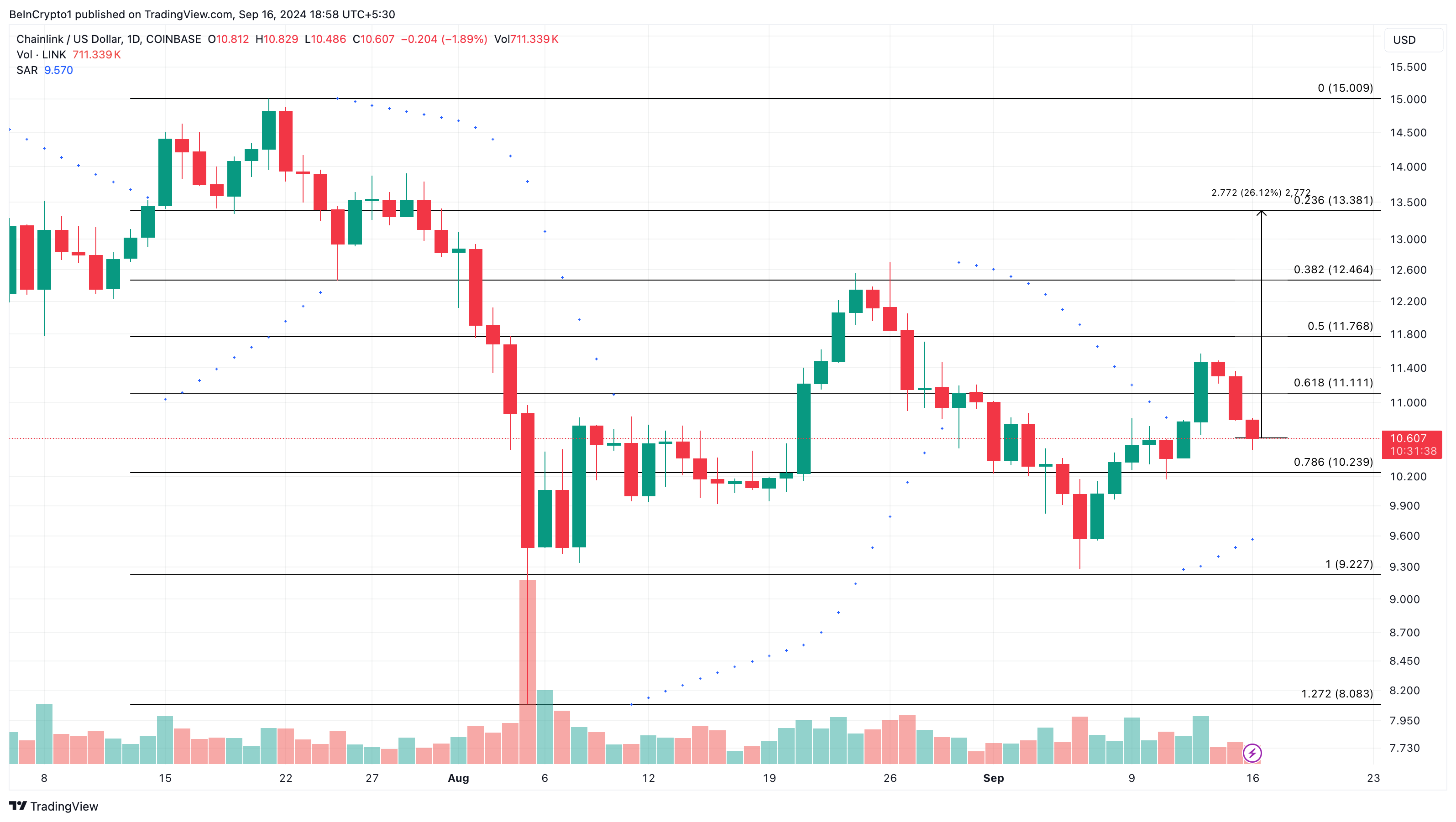 تحليل يومي لـ Chainlink.