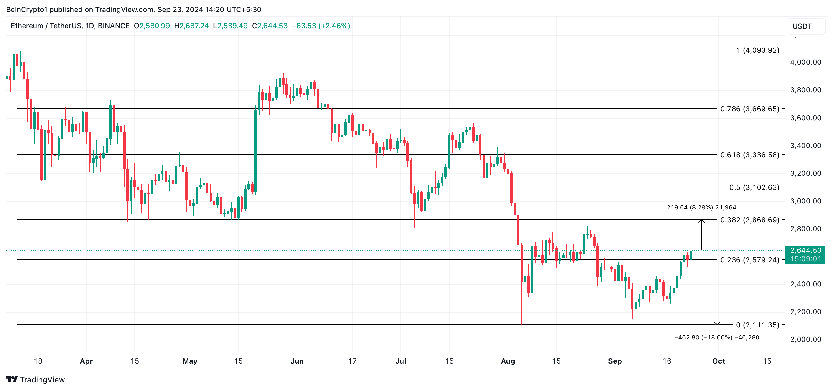 توقعات سعر الإيثيريوم