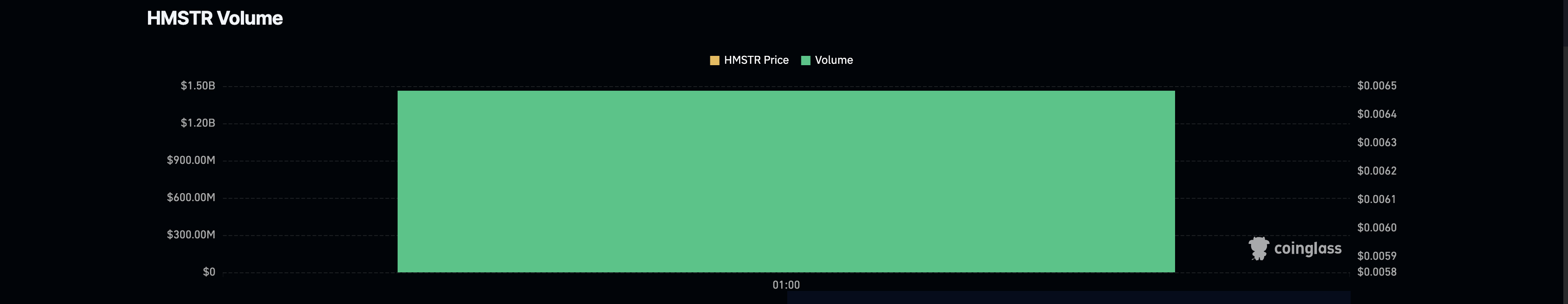 حجم المشتقات لهامستر كومبات (HMSTR).
