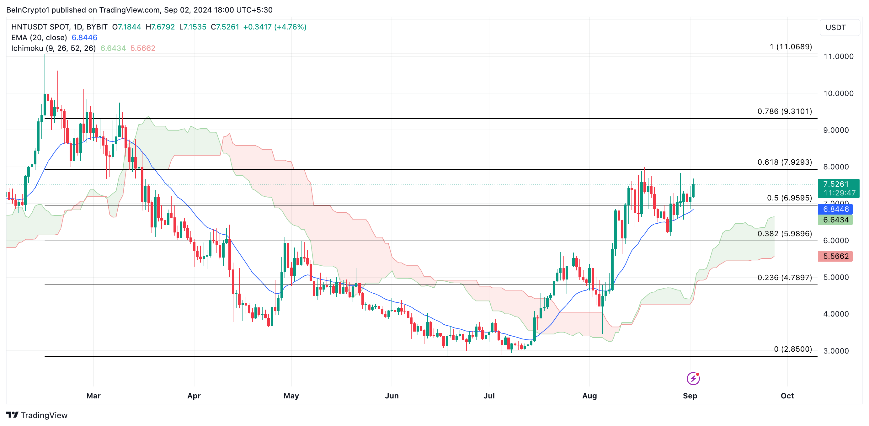 توقعات سعر hnt