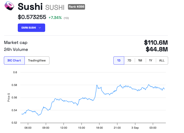 أداء سعر سوشي