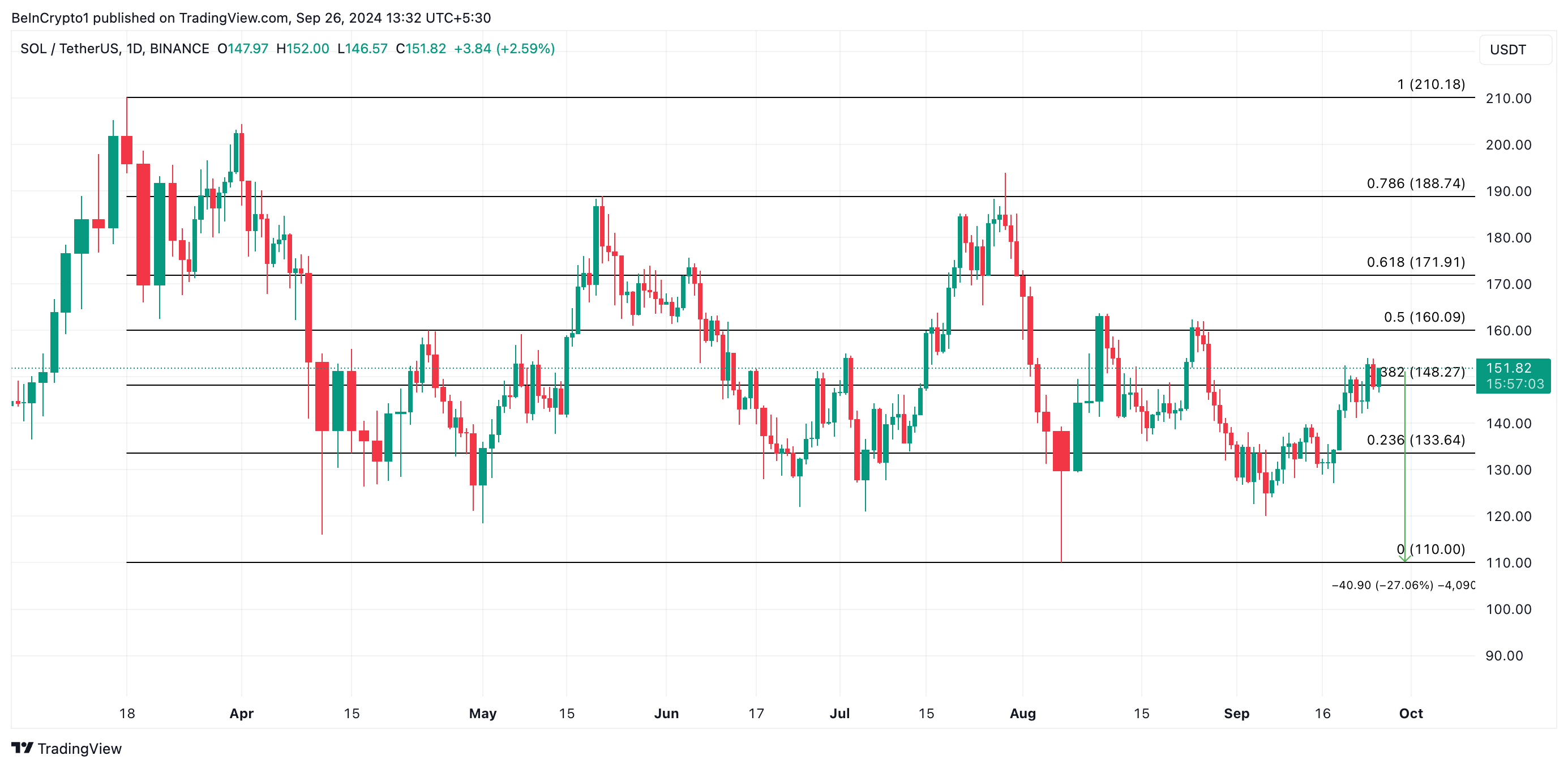 توقعات سعر سولانا
