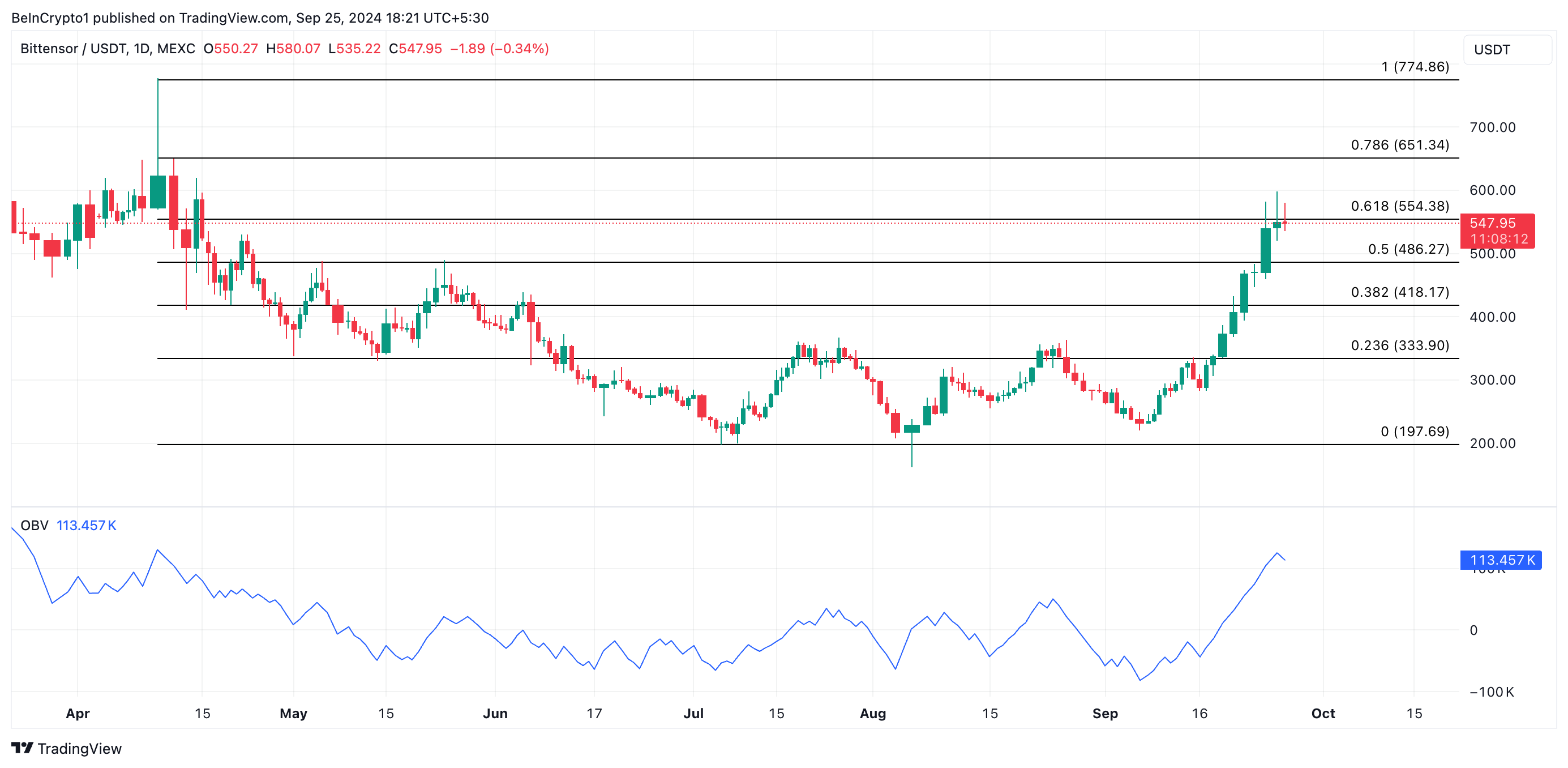 توقعات سعر tao