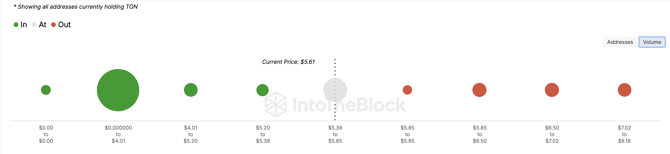 أرباح سعر تونكوين