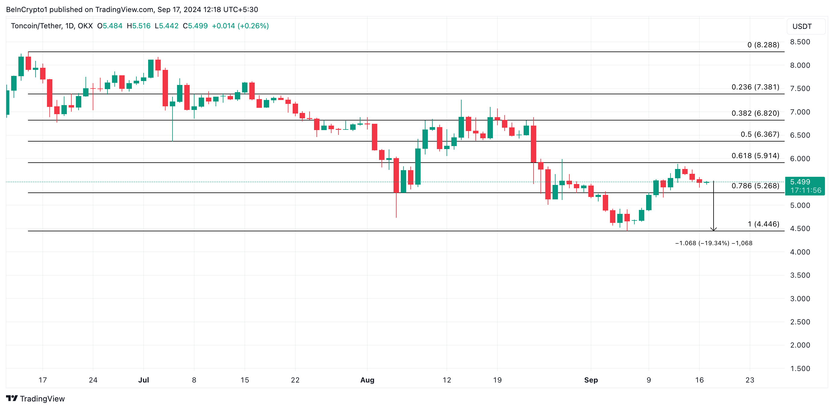 توقعات سعر تون