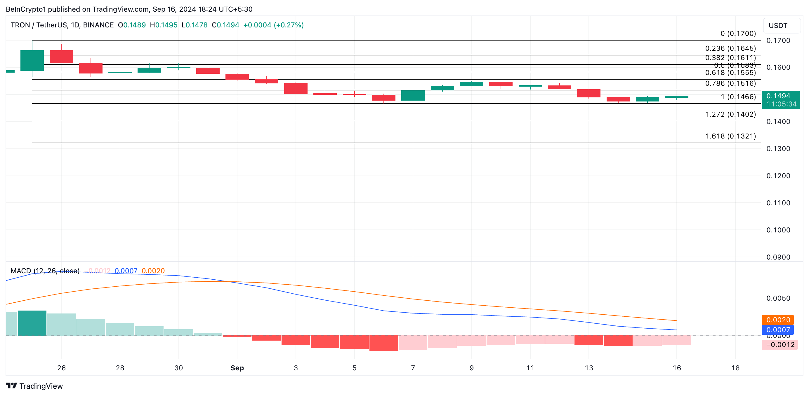 توقعات سعر trx