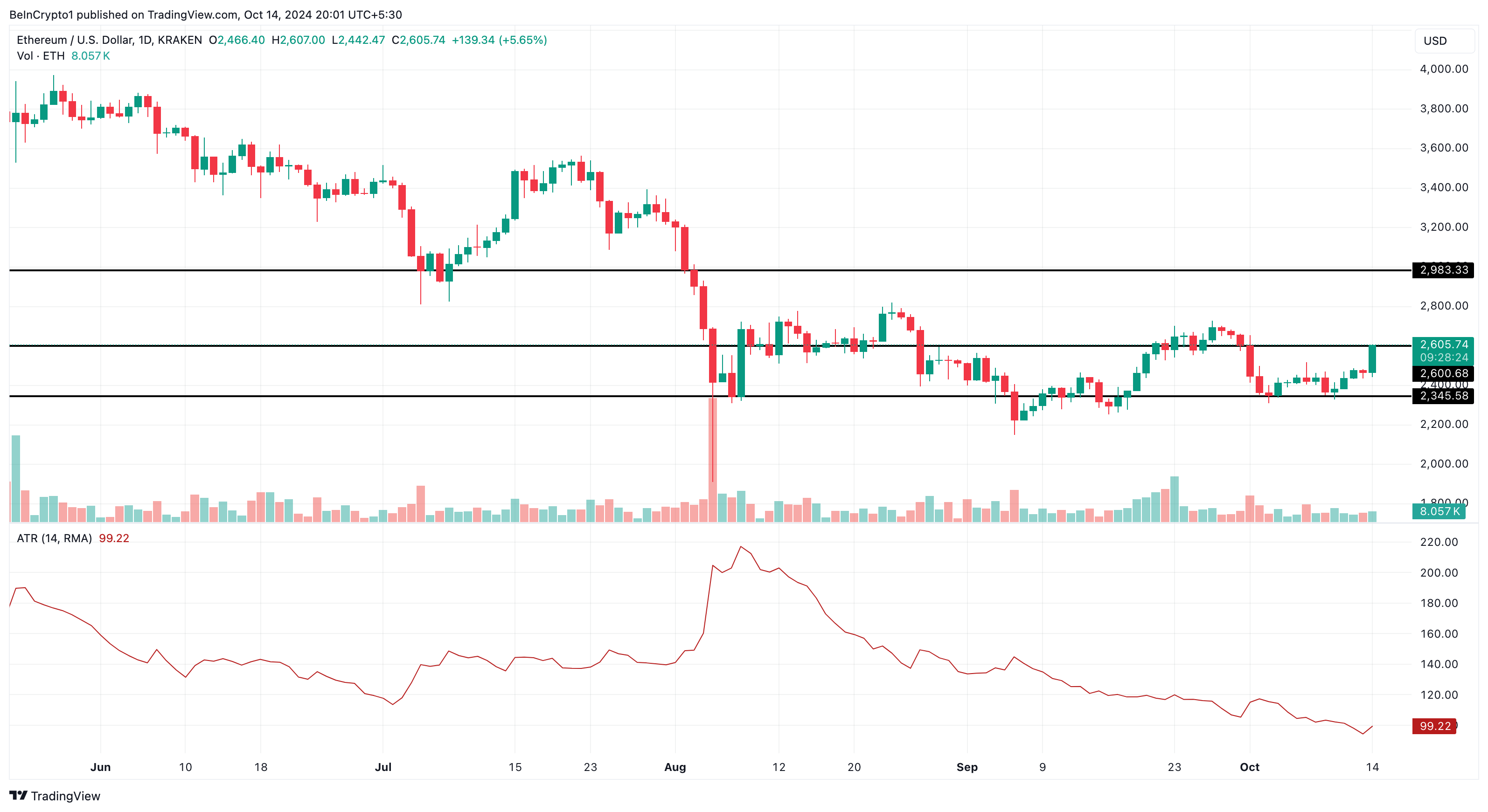 تحليل سعر الإيثيريوم